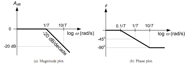 1894_Phase Response2.png